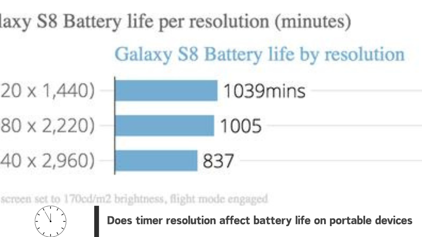 Does timer resolution affect battery life on portable devices